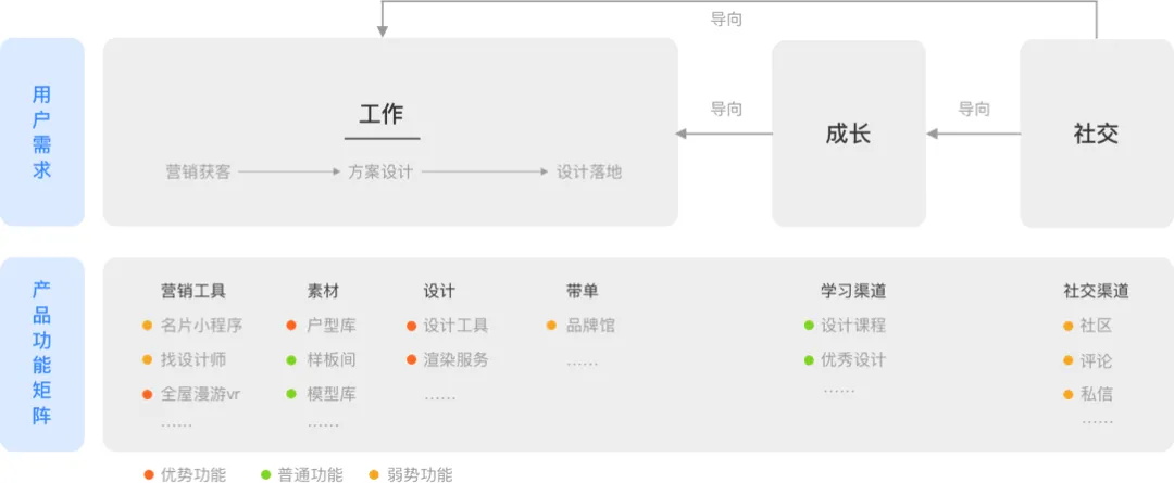 如何提升会员转化？用酷家乐的实战案例为你全面解析