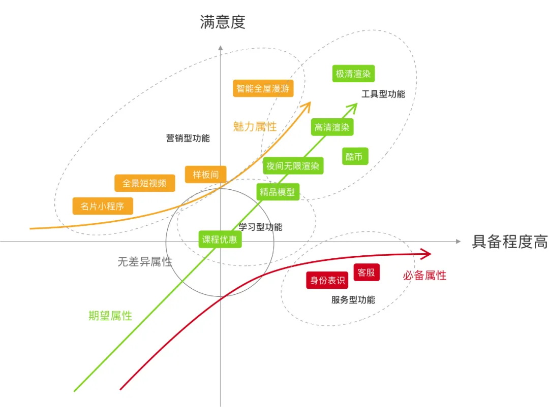 如何提升会员转化？用酷家乐的实战案例为你全面解析