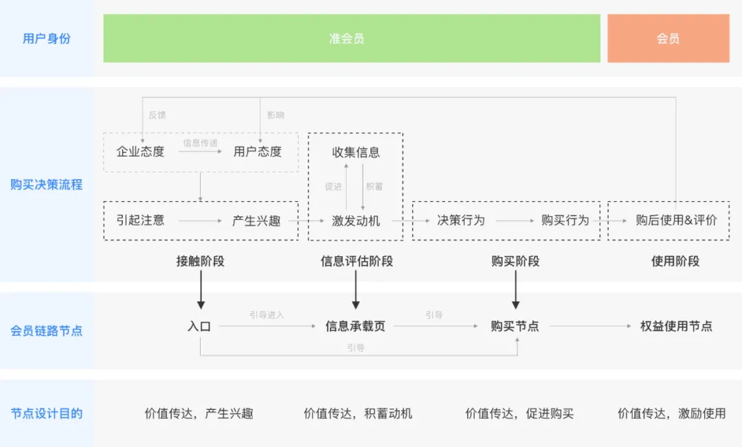 如何提升会员转化？用酷家乐的实战案例为你全面解析