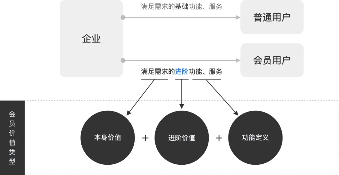 如何提升会员转化？用酷家乐的实战案例为你全面解析