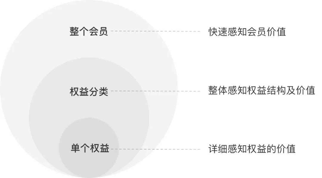 如何提升会员转化？用酷家乐的实战案例为你全面解析