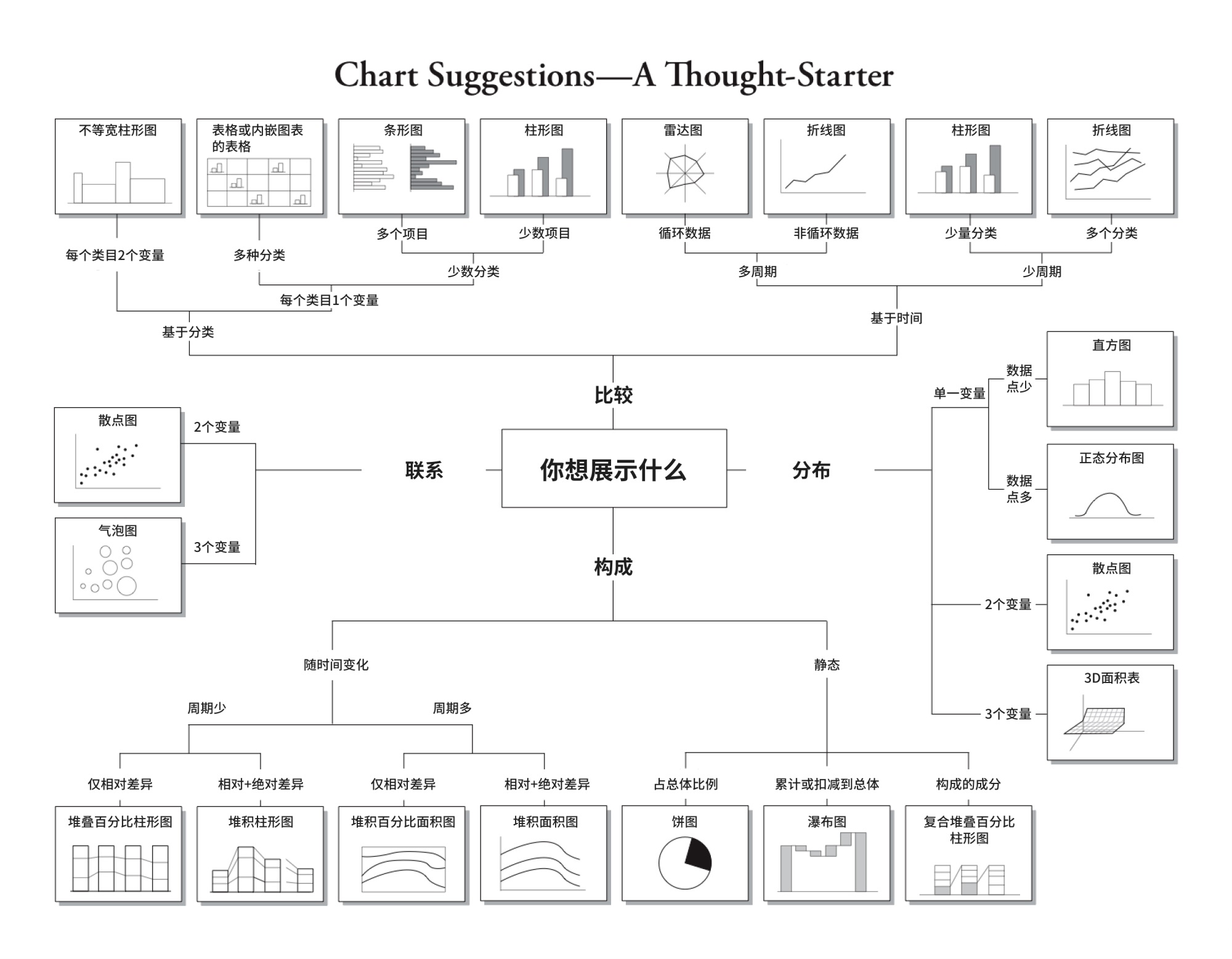 B端产品如何做好数据可视化？收下这篇7000+的干货！