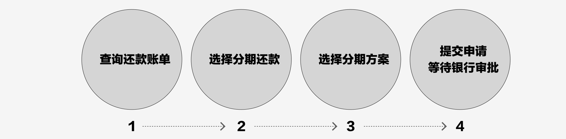 高手都有的数据思维，用腾讯实战案例帮你学会！