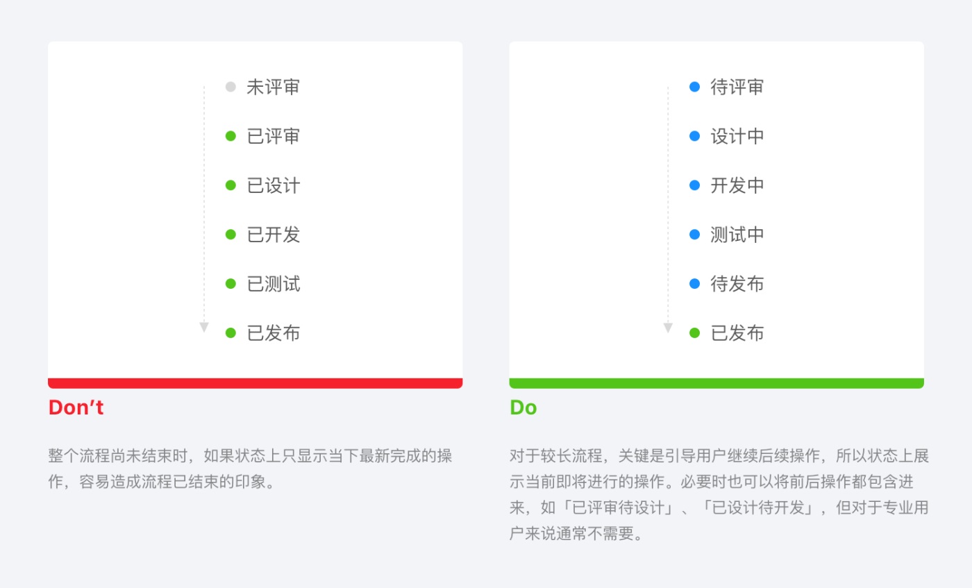 B 类产品细节设计指南（一）：流程状态