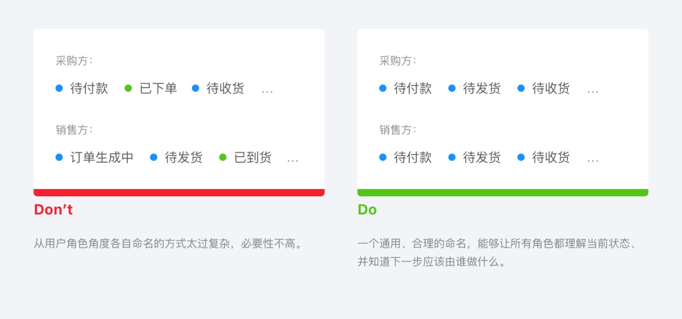 B 类产品细节设计指南（一）：流程状态