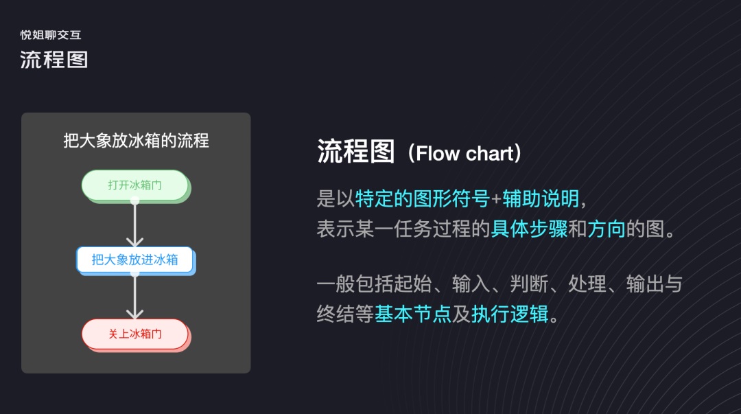 用3个步骤，手把手帮你掌握用户流程设计