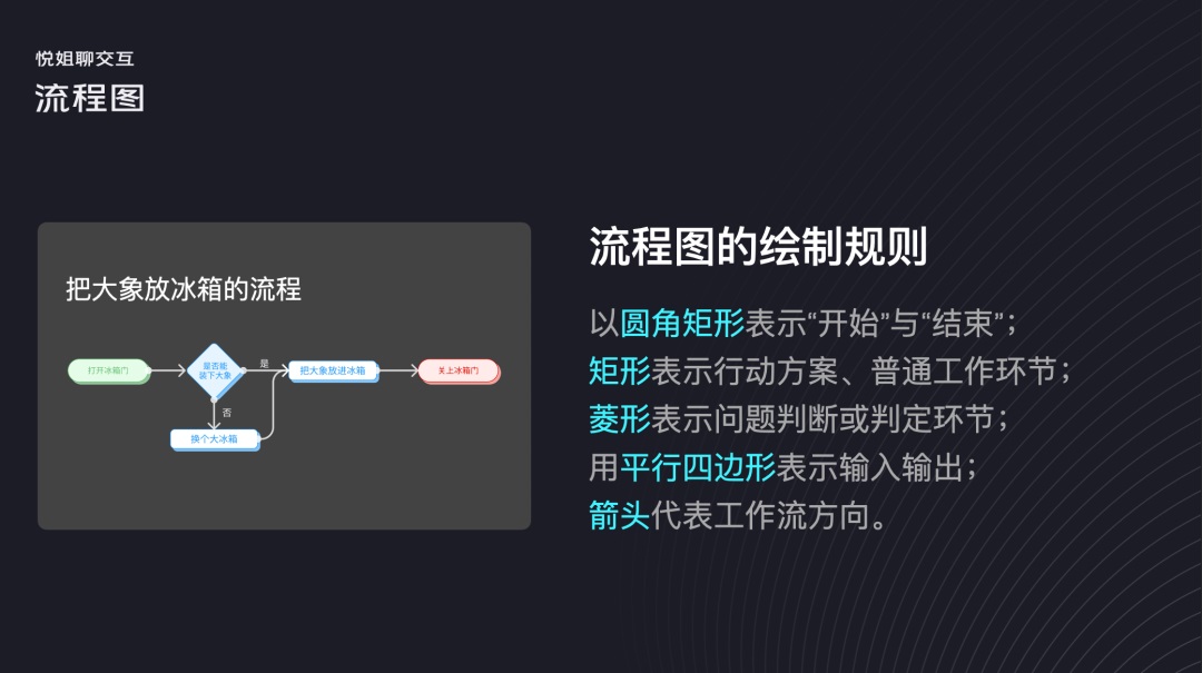 用3个步骤，手把手帮你掌握用户流程设计