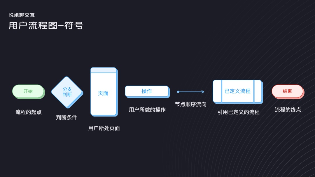 用3个步骤，手把手帮你掌握用户流程设计