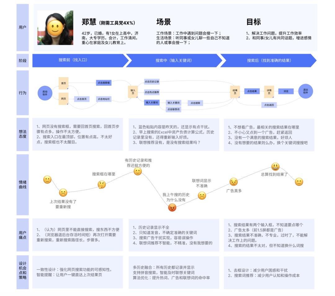 如何绘制用户旅程图？高手总结了这三步！