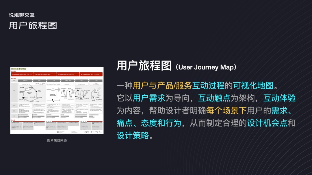 如何绘制用户旅程图？高手总结了这三步！