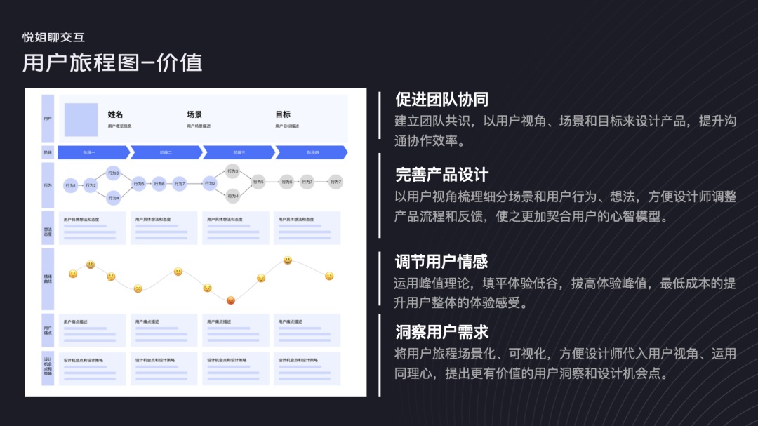 如何绘制用户旅程图？高手总结了这三步！