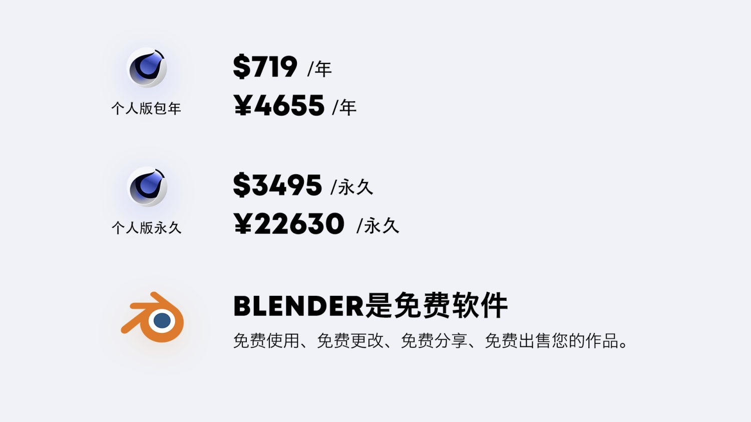 现阶段应该学习 Blender 还是 C4D？来看完整分析！