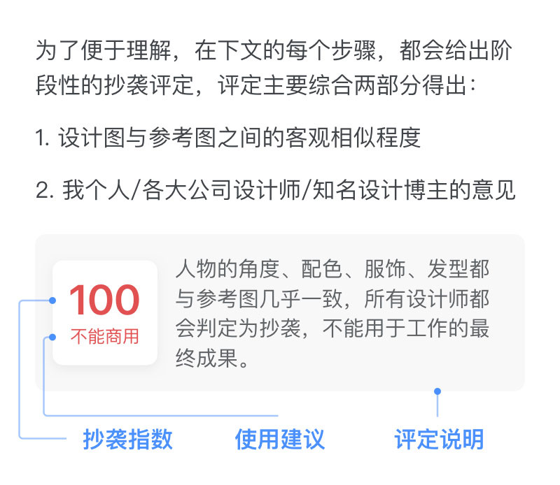 如何界定借鉴和抄袭？高手用一个插画案例让你轻松看懂！