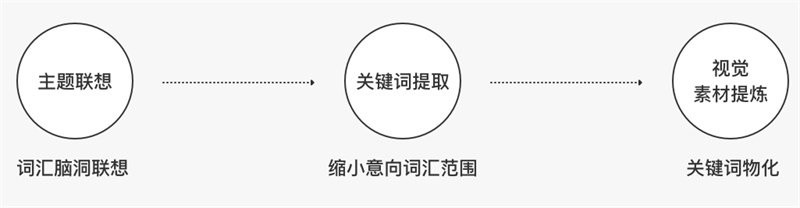 网易实战案例：教你五步打造APP节日主题设计