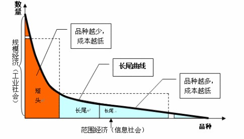 上亿人使用的京东“猜你喜欢”功能是如何设计出来的？