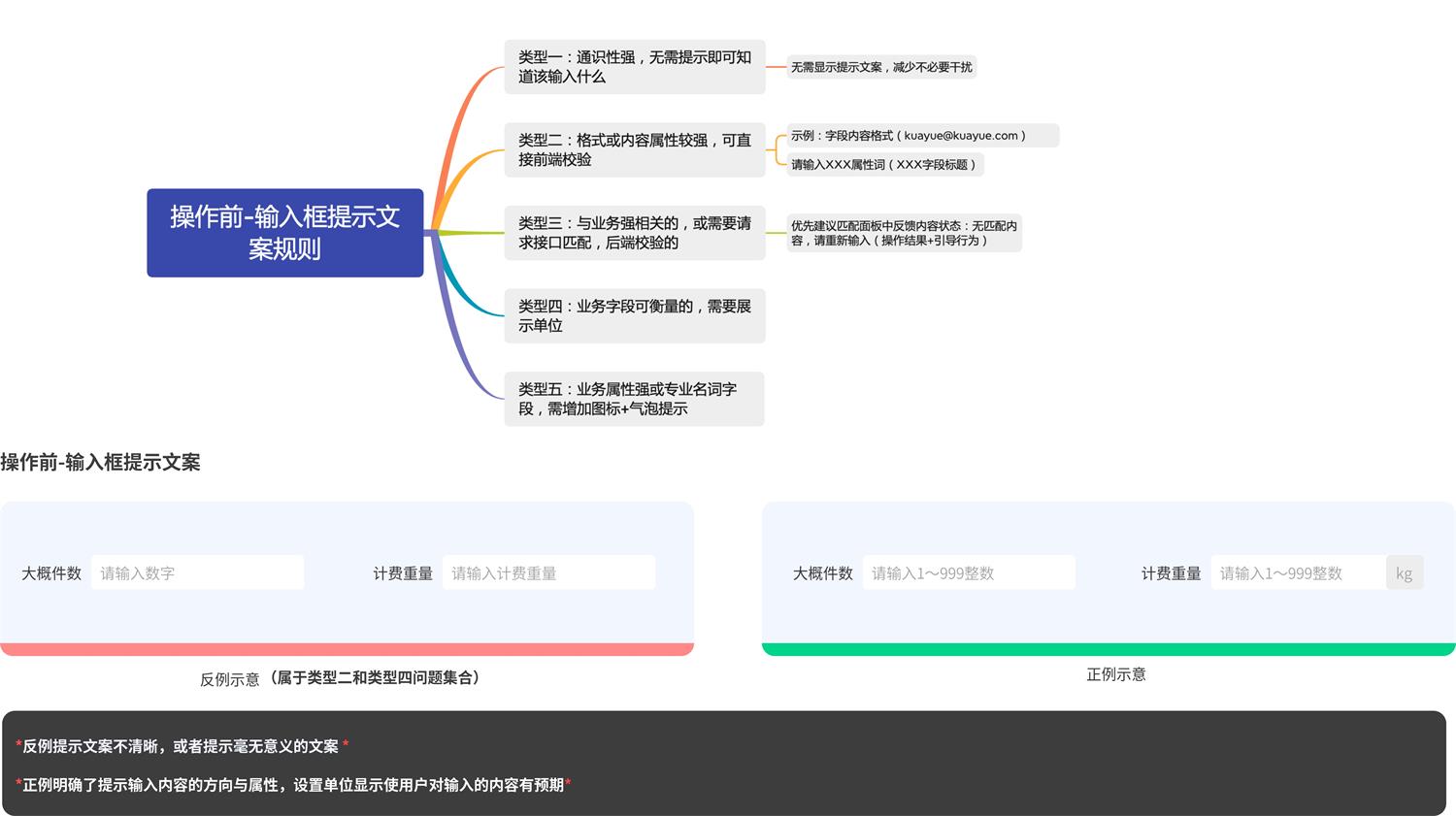 UX文案设计该如何做？我总结了这份原则和规范！