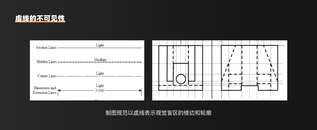 如何让你的设计有据可依：界面中的点线面（中）