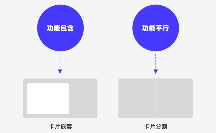 如何让你的设计有据可依：界面中的点线面（下）