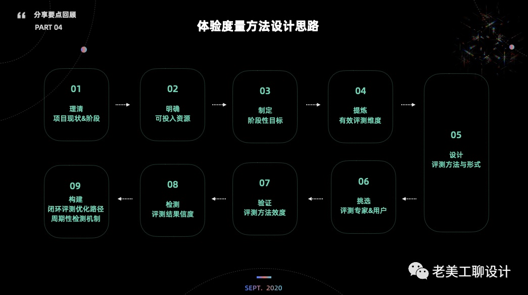 小团队如何做体验度量？试试这个方法！