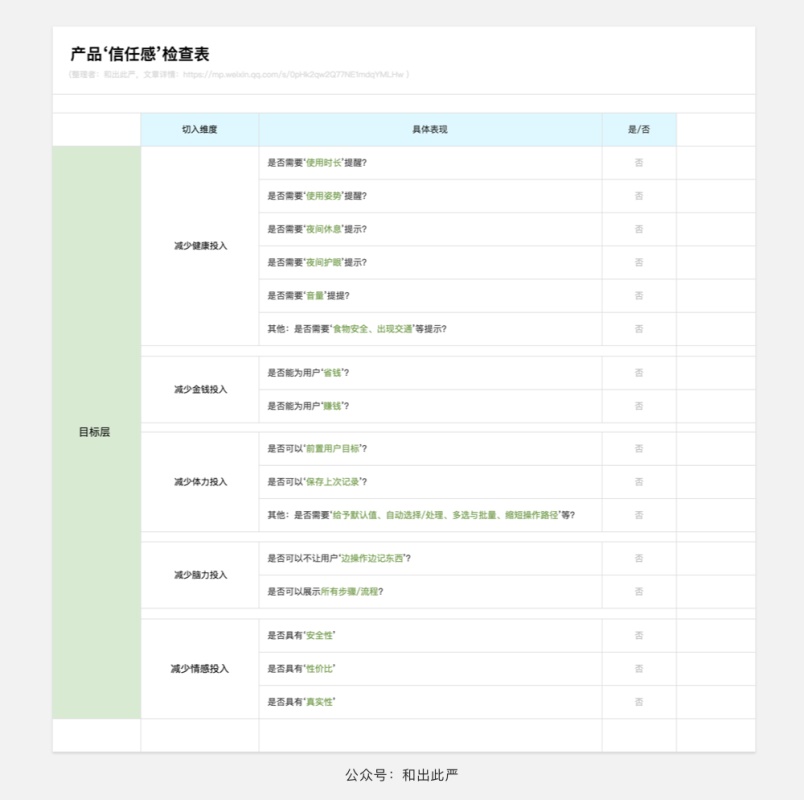 用户不信任你做的产品/界面？不如试试这5招！