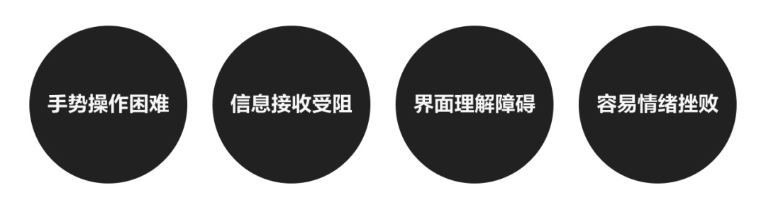 如何为老年人设计？来看贝壳的实战经验总结