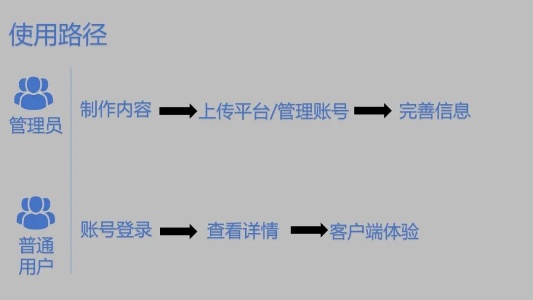 两步走！从用户角色捋清B端产品设计思路！