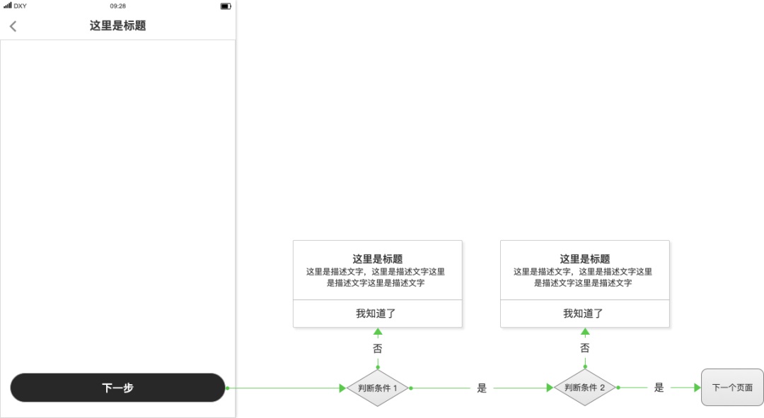 这套规范超好用！交互说明文档格式优化实战案例