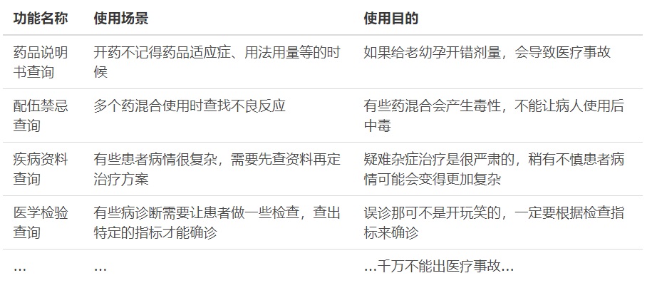 如何设计医生资料查询工具？我总结了3大设计原则