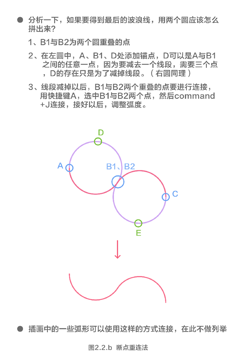 如何画好一张描边插画？来看这份超全面的总结！