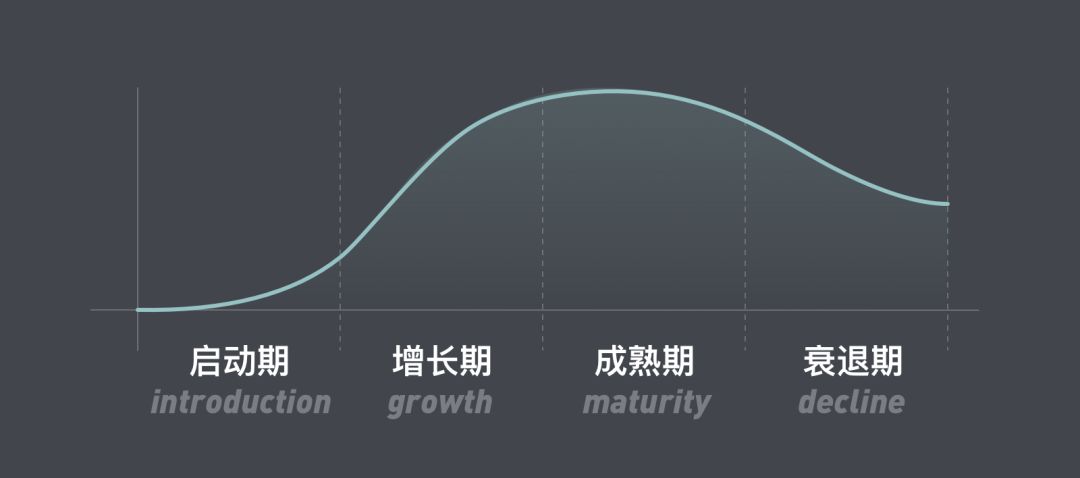 想让你的作品集更亮眼？来看高手的设计复盘推导思路！