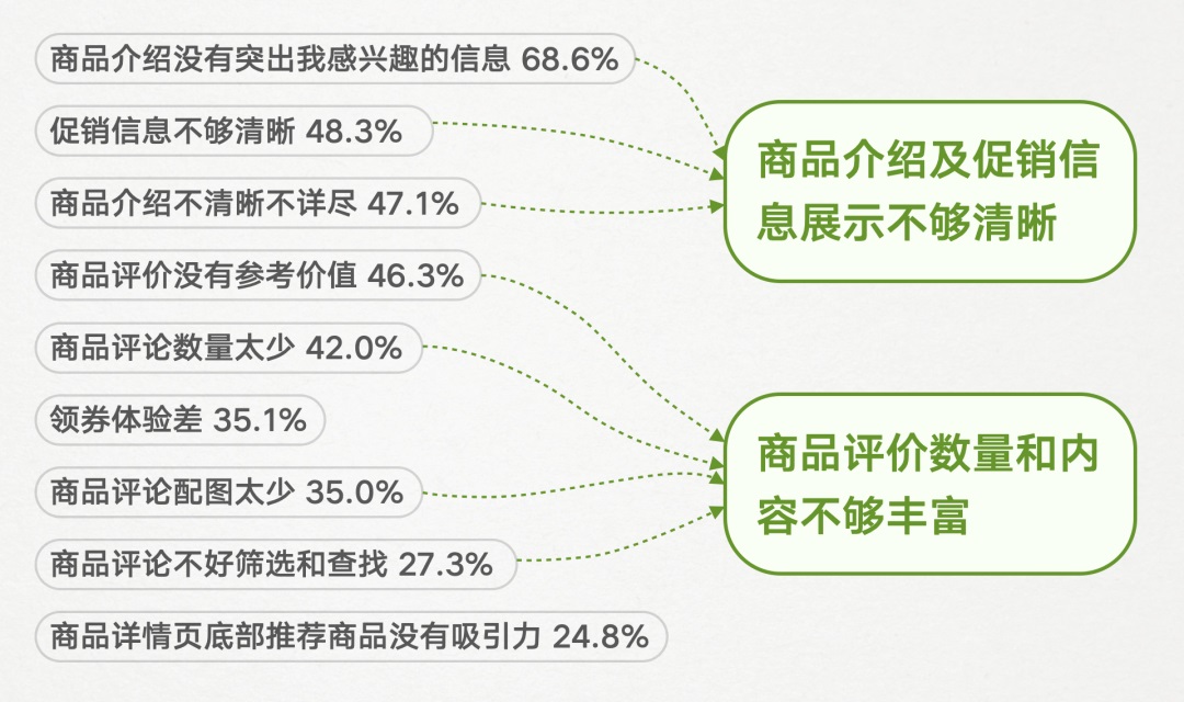 大厂都在用的目标导向设计，快来学会！