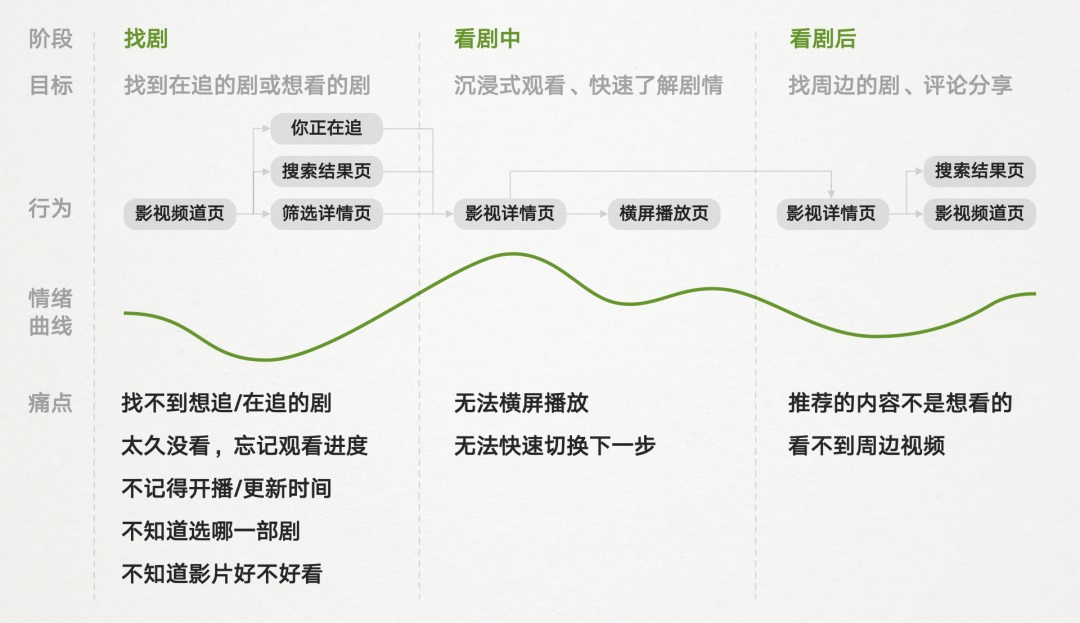 大厂都在用的目标导向设计，快来学会！