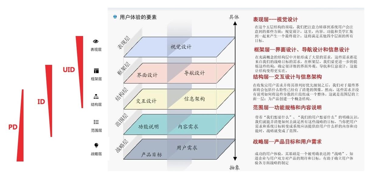 近8000字的「用户体验行业综述」，帮你在2018年里找准职业定位