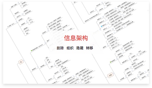 近8000字的「用户体验行业综述」，帮你在2018年里找准职业定位