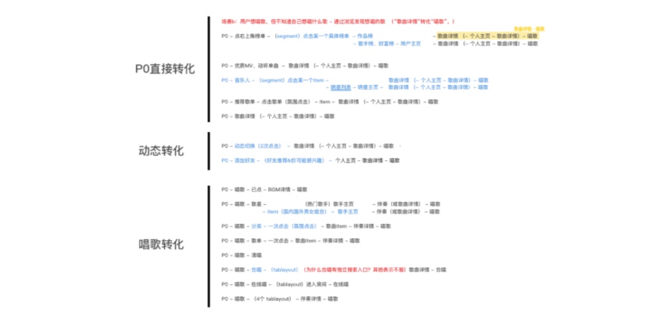 近8000字的「用户体验行业综述」，帮你在2018年里找准职业定位