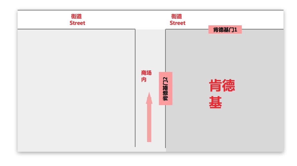 近8000字的「用户体验行业综述」，帮你在2018年里找准职业定位