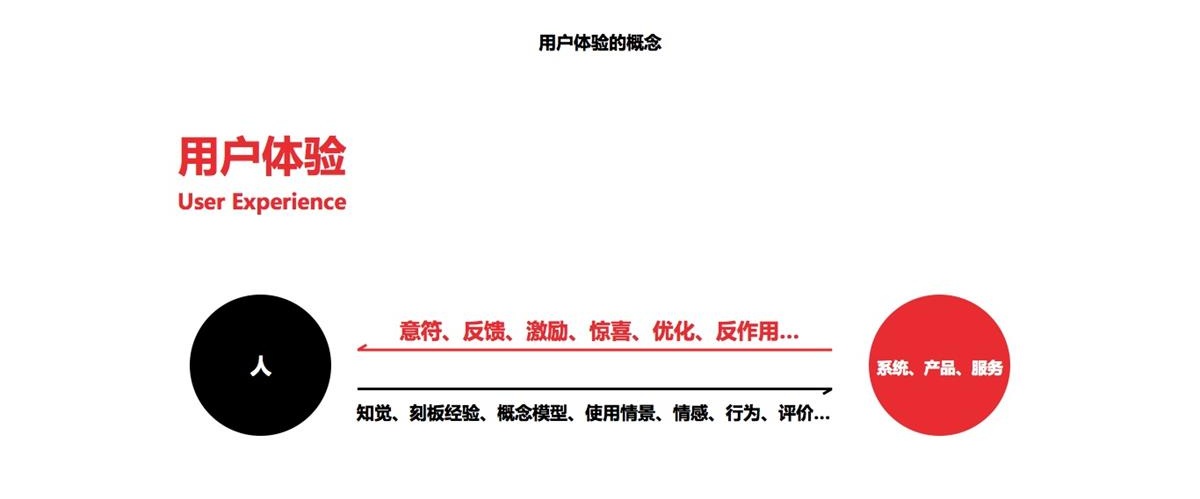 近8000字的「用户体验行业综述」，帮你在2018年里找准职业定位