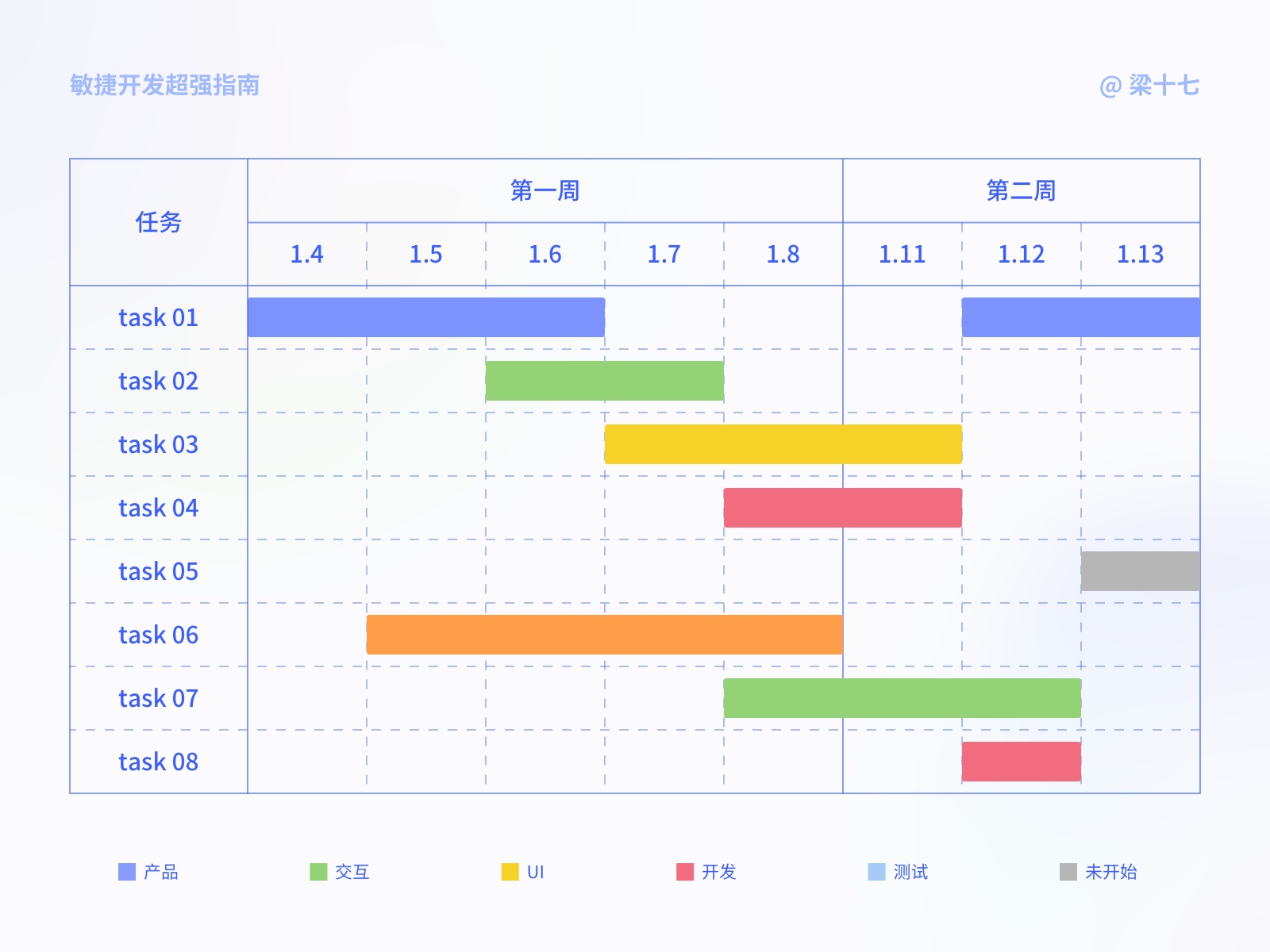 进阶必看！大厂设计超爱用的敏捷开发指南