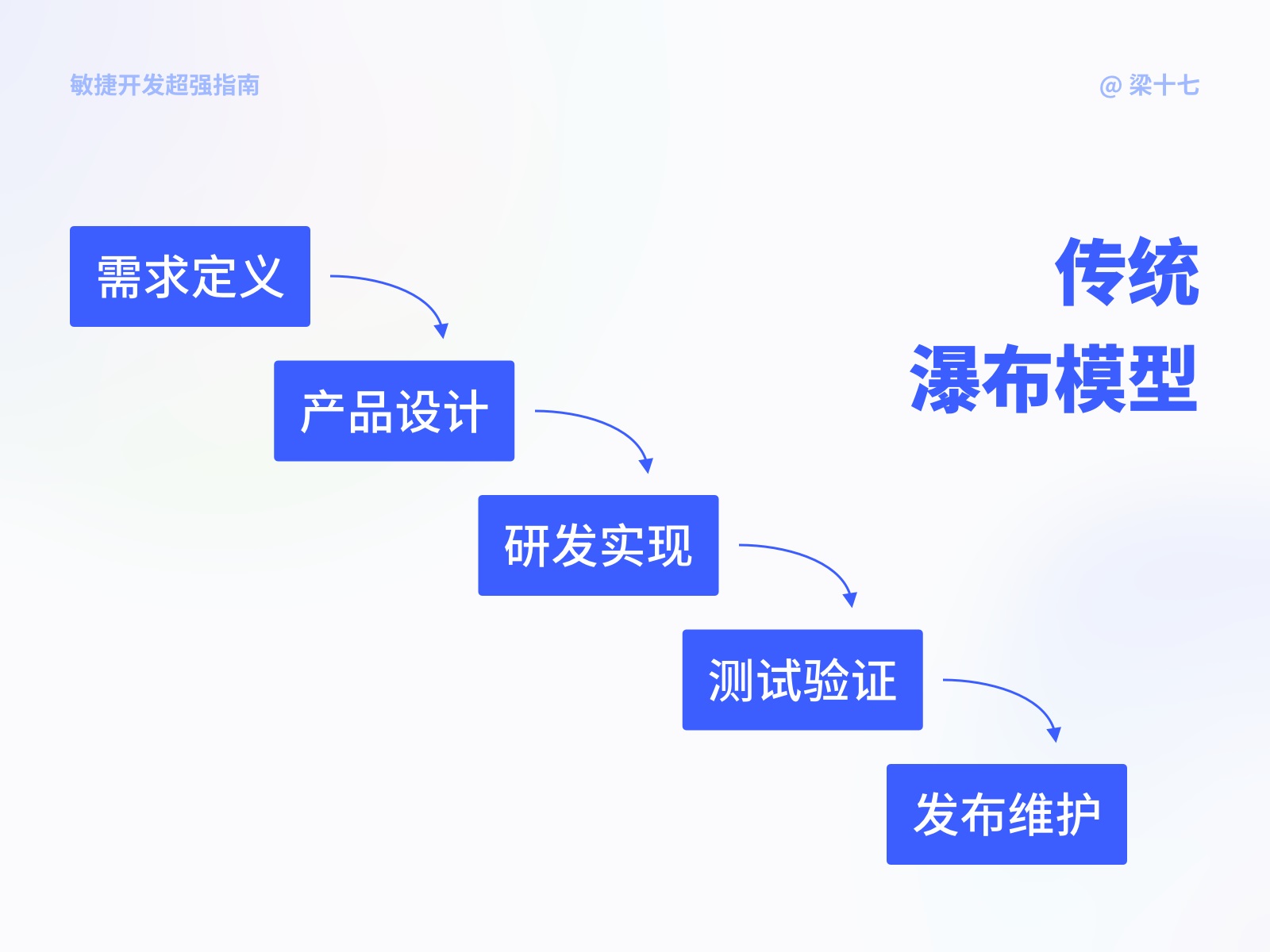 进阶必看！大厂设计超爱用的敏捷开发指南