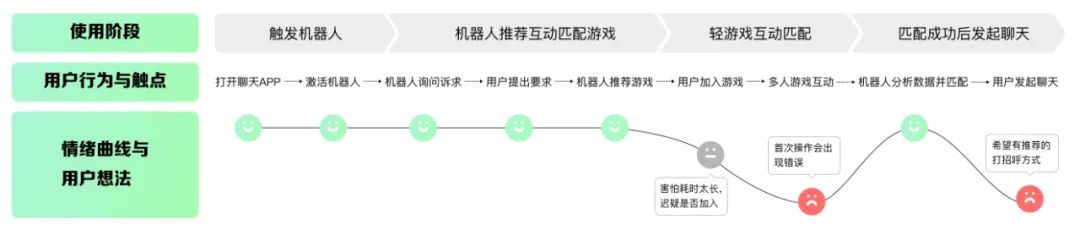 腾讯高手出品！如何用 AIGC 快速完成设计用研探索？