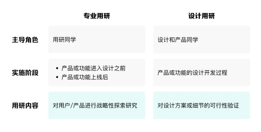 腾讯高手出品！如何用 AIGC 快速完成设计用研探索？