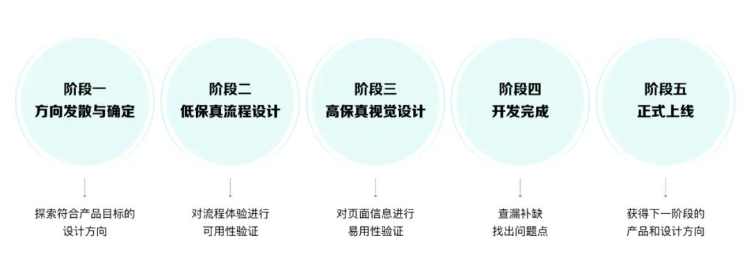 腾讯高手出品！如何用 AIGC 快速完成设计用研探索？