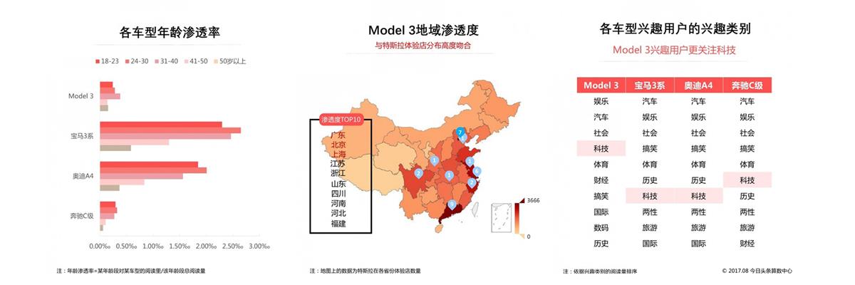 超全面！特斯拉车载人机交互设计分析