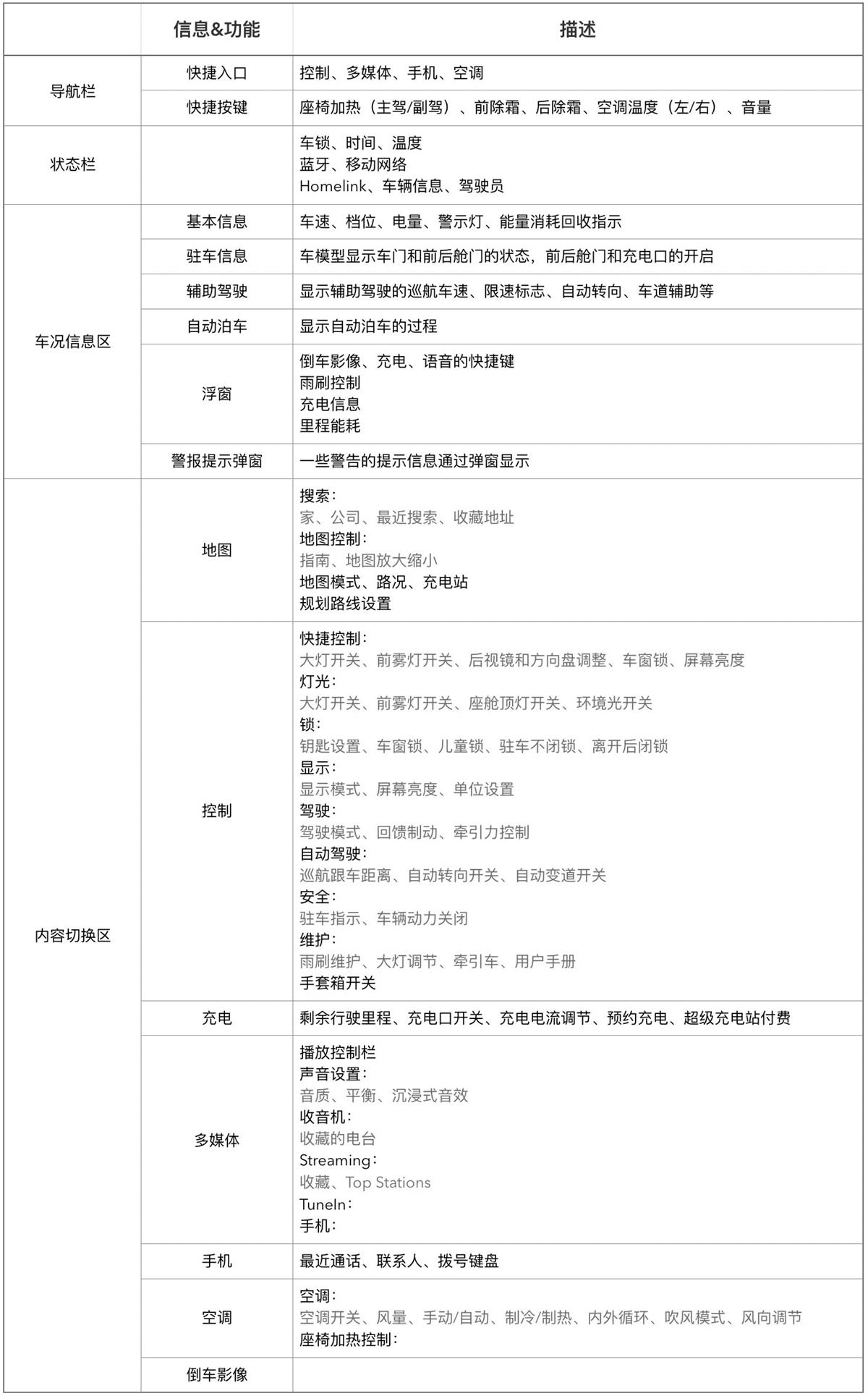 超全面！特斯拉车载人机交互设计分析