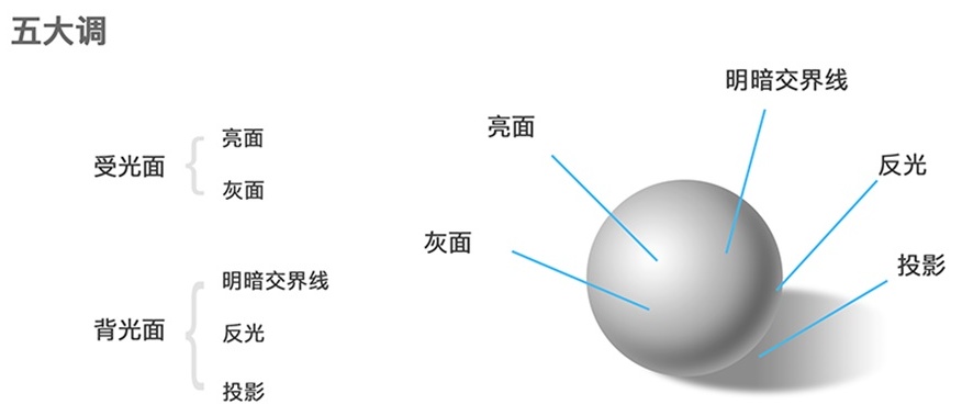 超全面！设计师必须了解的美术基础