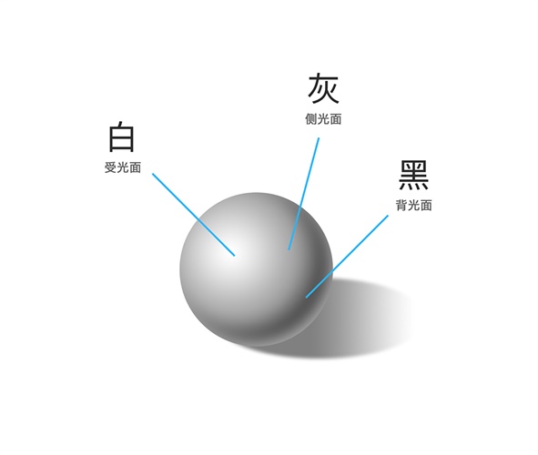 超全面！设计师必须了解的美术基础