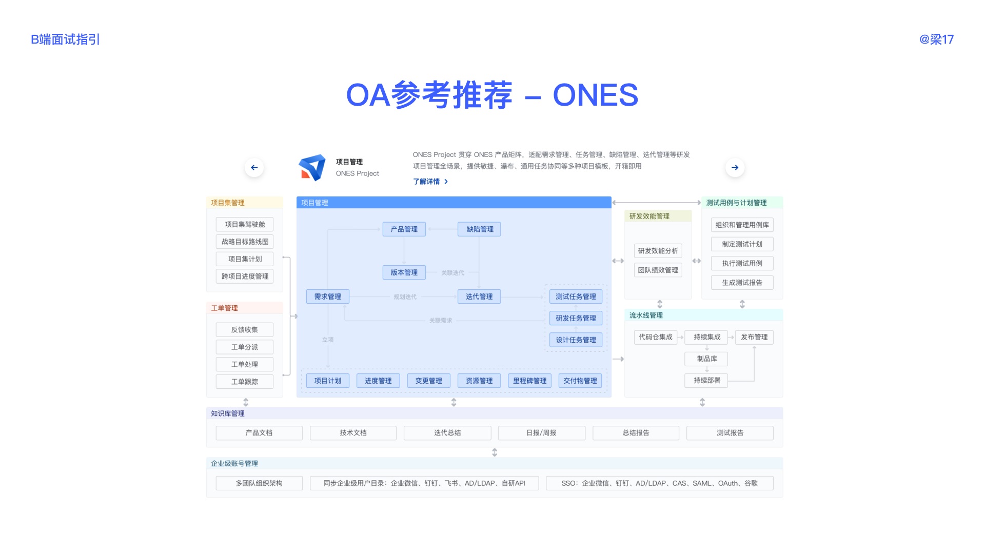 万字干货！B端面试全面指南（超多基础知识科普）