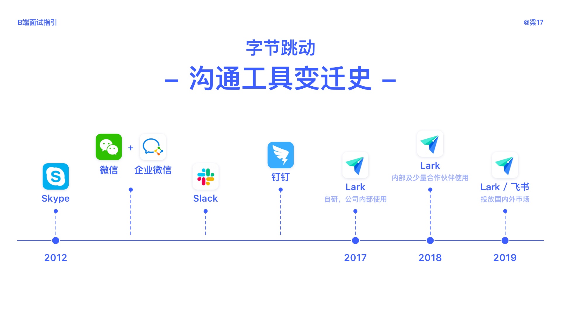 万字干货！B端面试全面指南（超多基础知识科普）