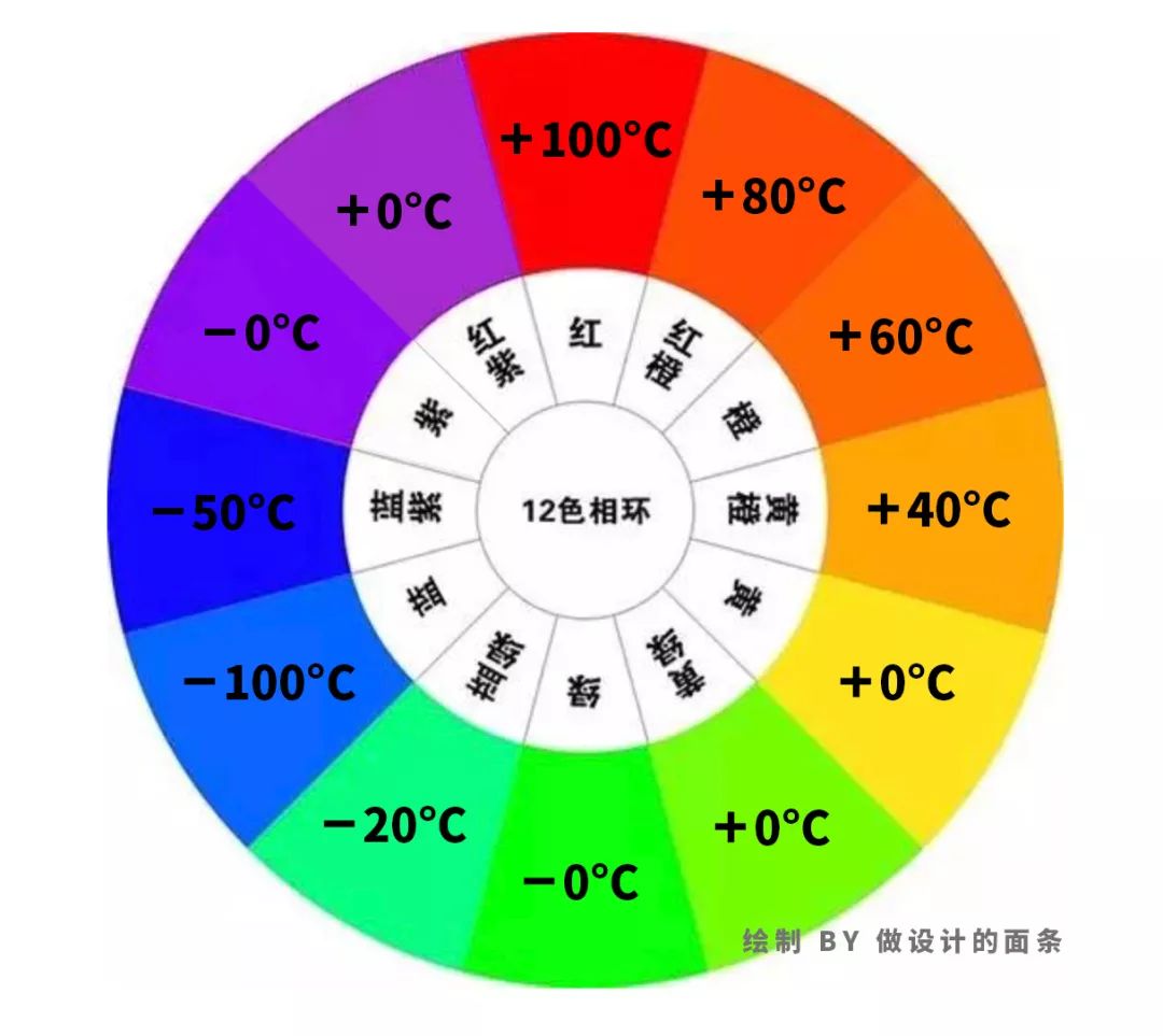 高手出品！这是一篇不看会后悔的配色干货！