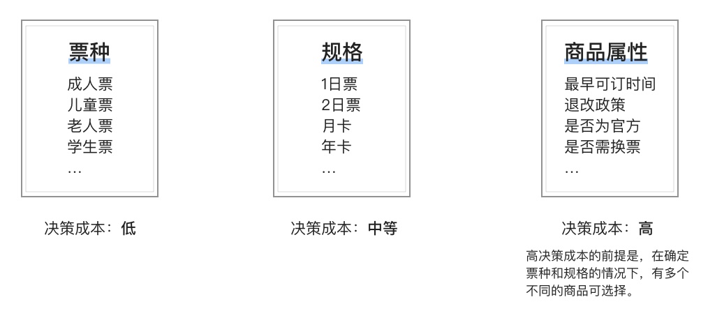 如何做好门票详情页改版？我深度分析了美团的设计